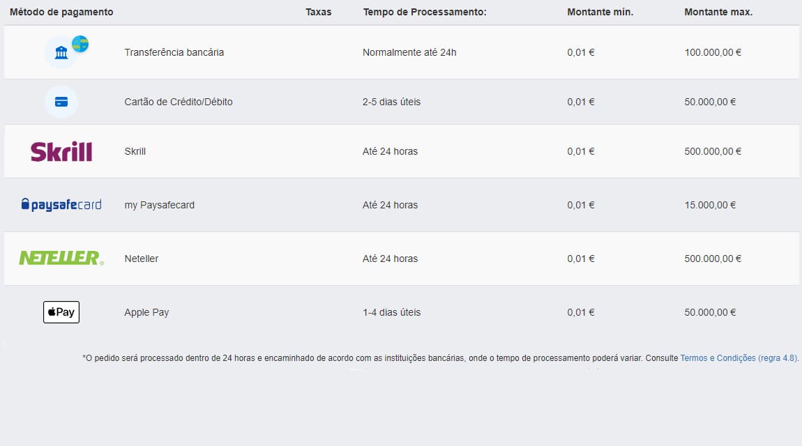 Métodos de levantamento no Betano Casino Métodos e tempo de levantamento no Casino Online Betano PT